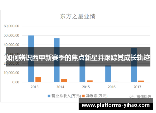 如何辨识西甲新赛季的焦点新星并跟踪其成长轨迹