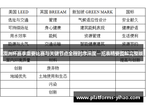 澳洲杯赛季重要比赛与关键节点全程时序深度一览表精要图解完整版 澳洲杯赛季重要比赛与关键节点全程时序深度一览表精要图解完整版